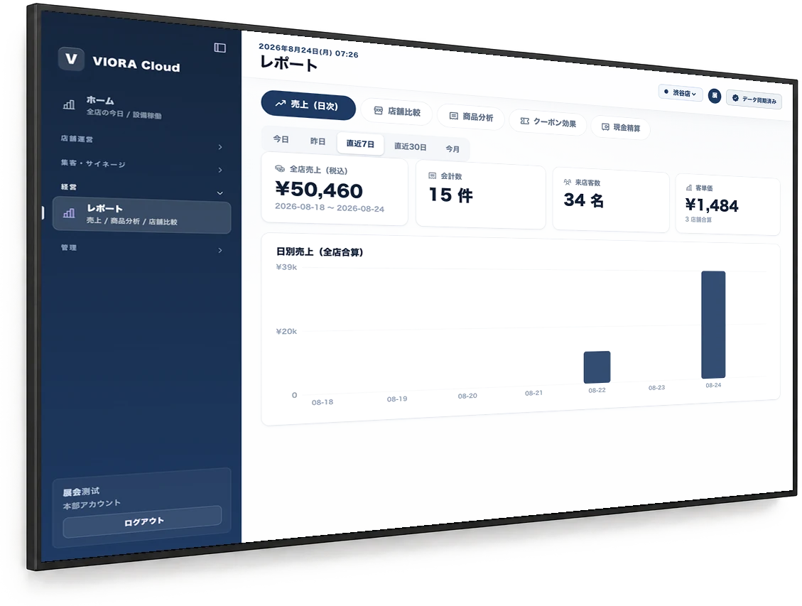 会議用ディスプレイ(VIORA Cloud レポート画面を表示)