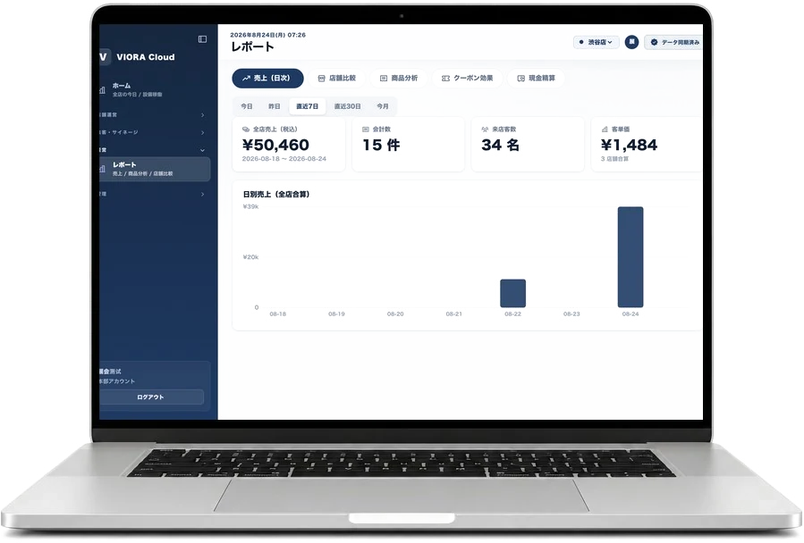 売上ダッシュボード（VIORA Cloud レポート・実機）